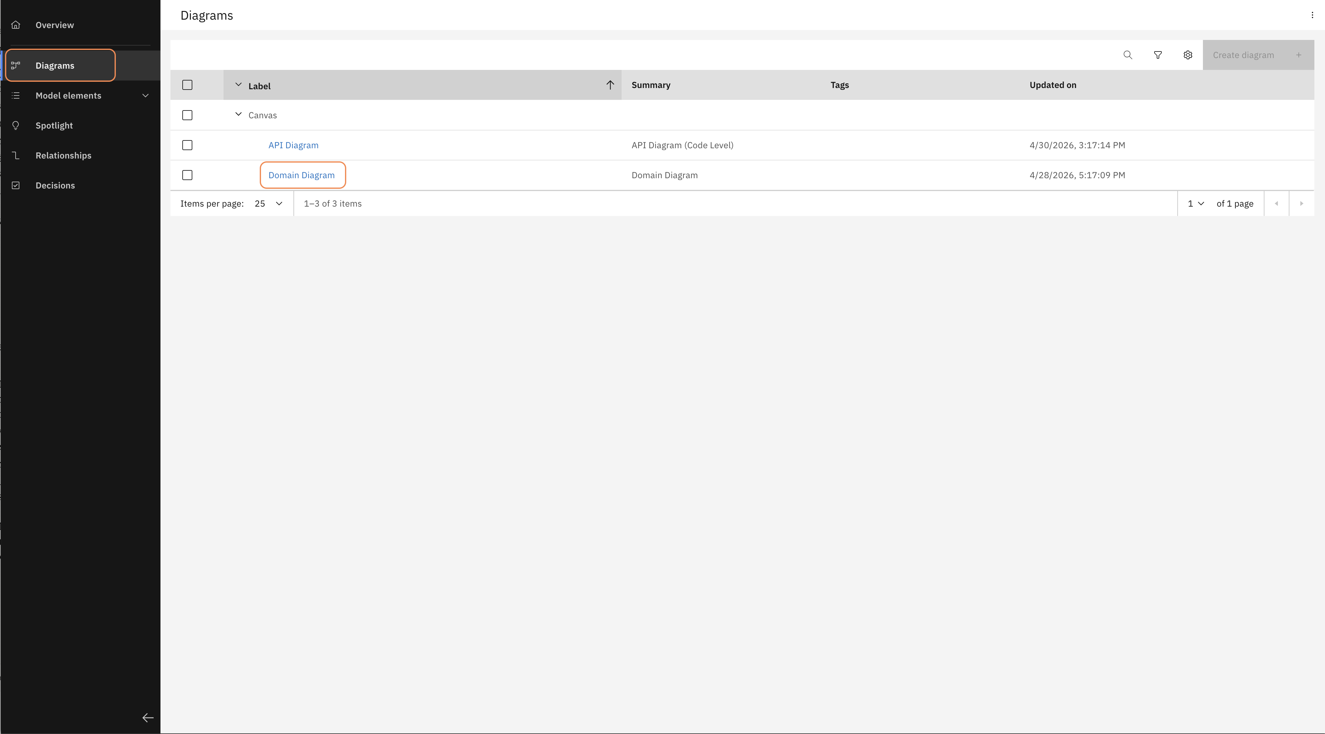 Gift Card Service overview