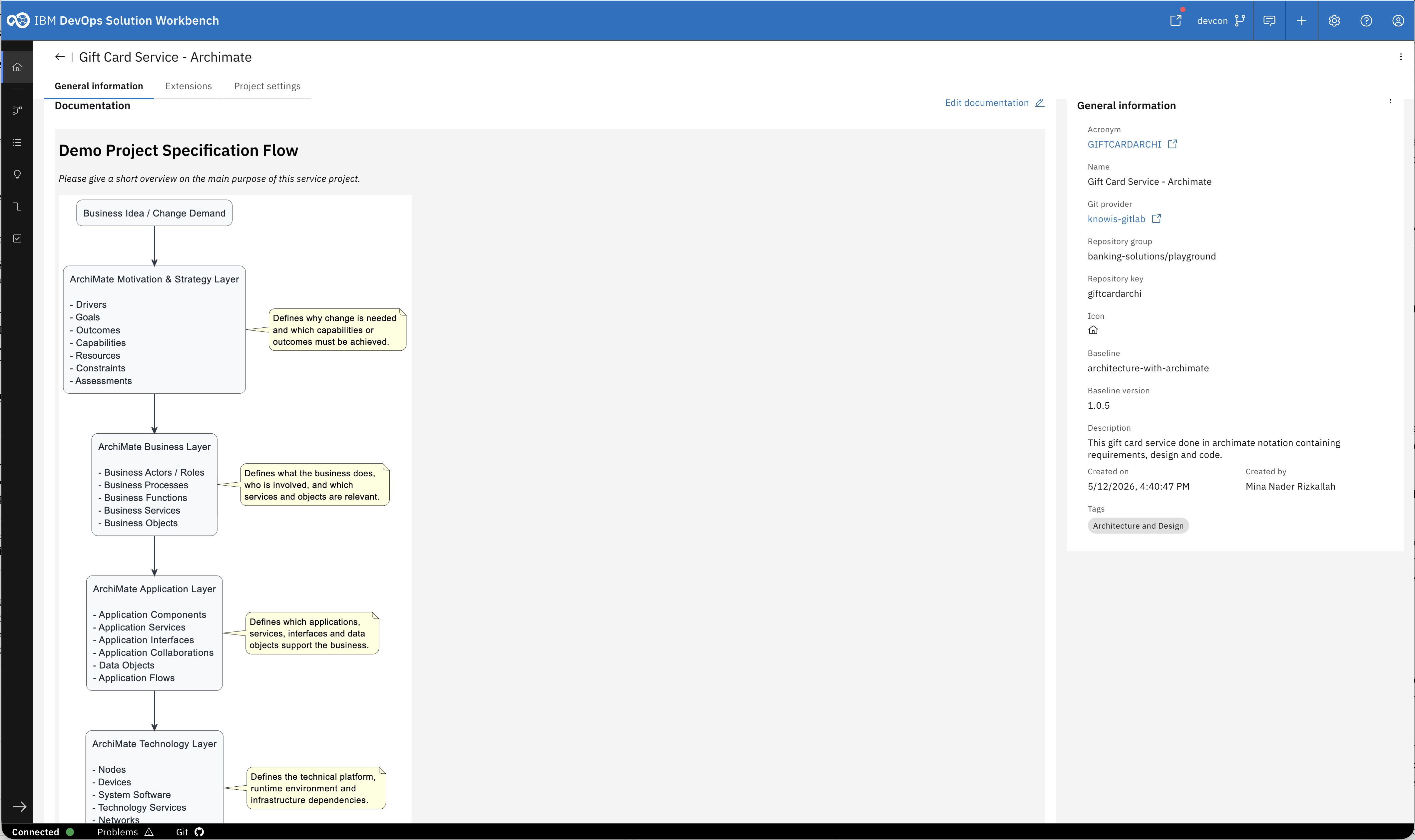 Demo Project Specification Flow diagram