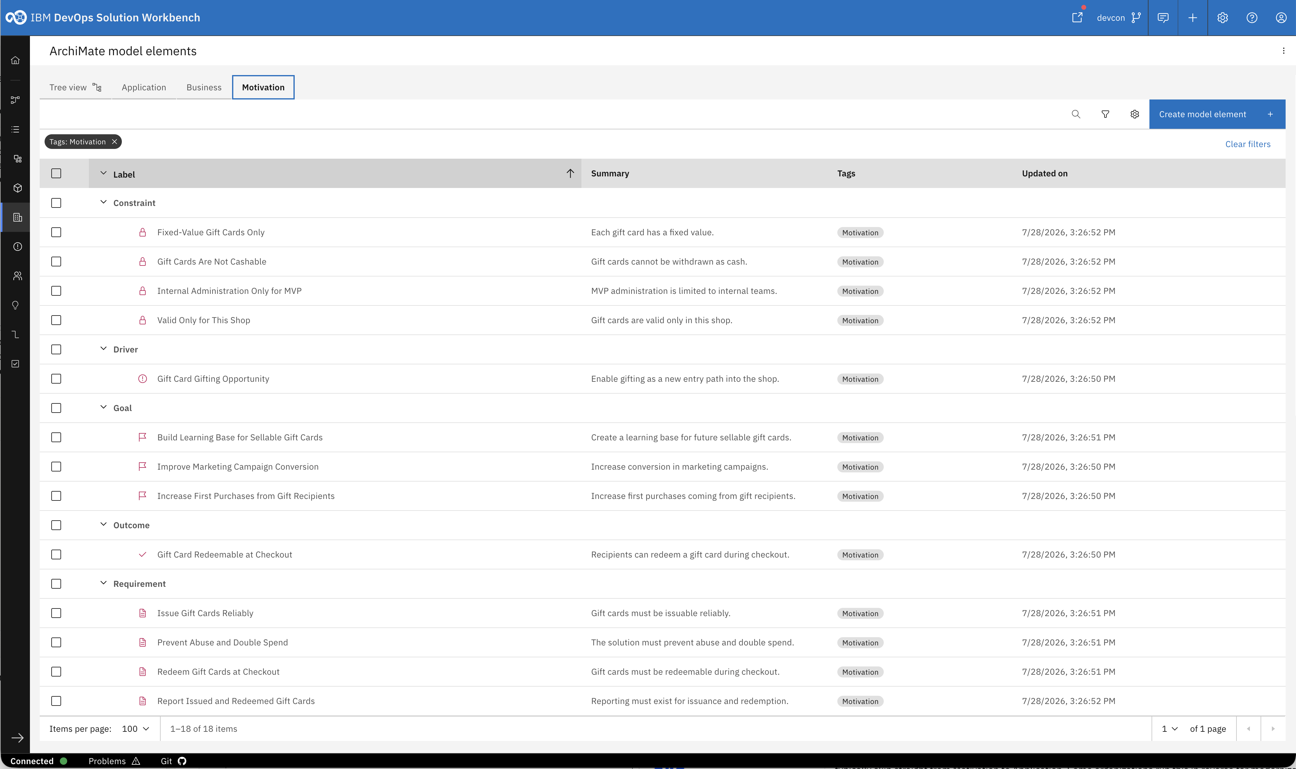 ArchiMate model elements filtered by the Motivation tag, now populated