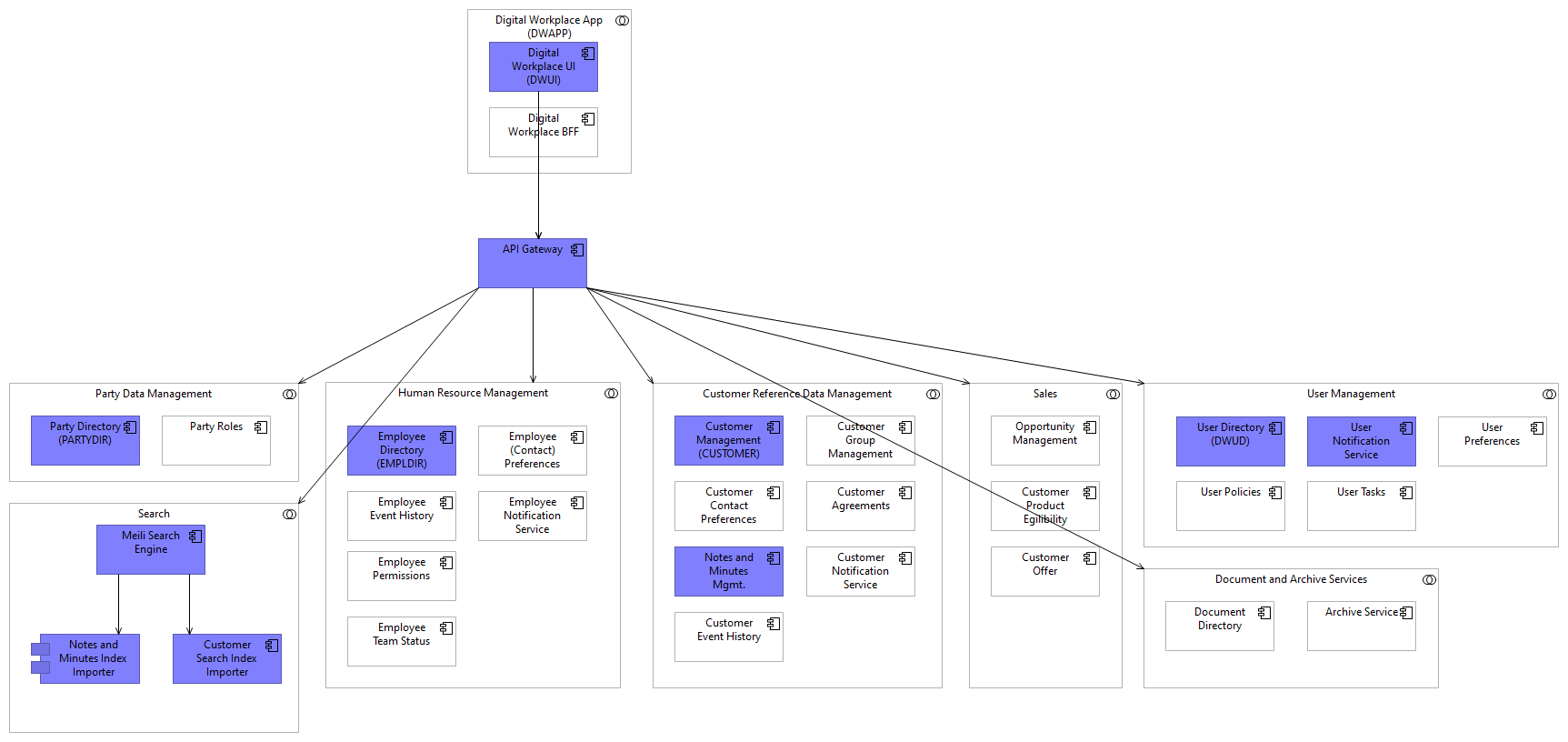 Service Overview