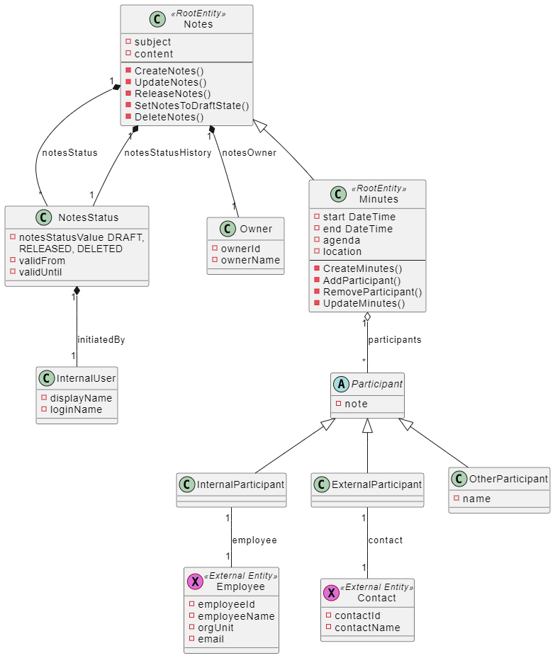 UML Sketch