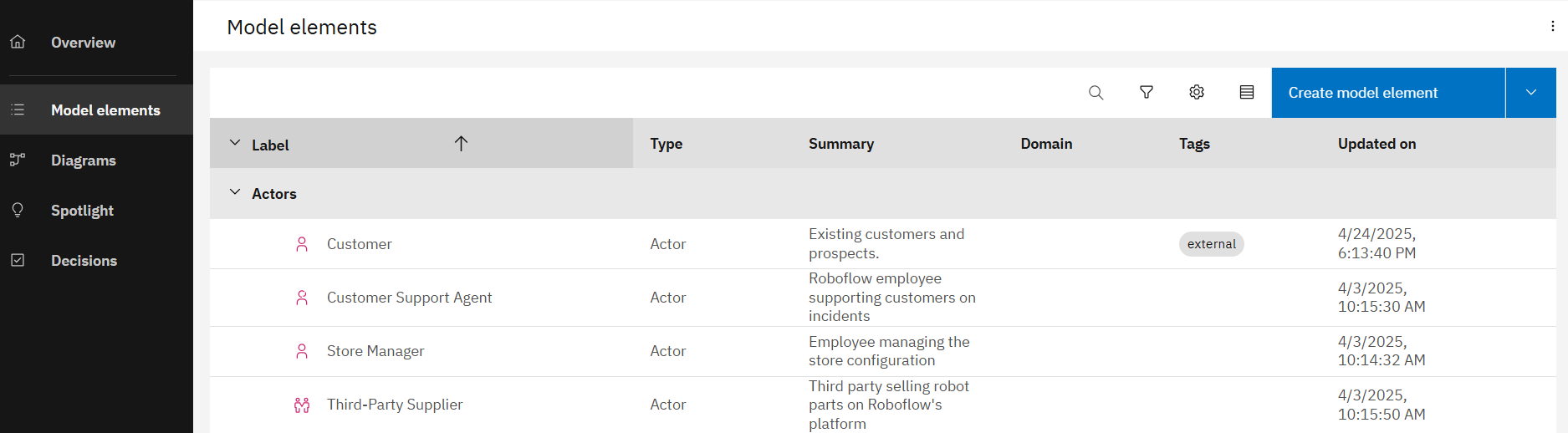 Actors