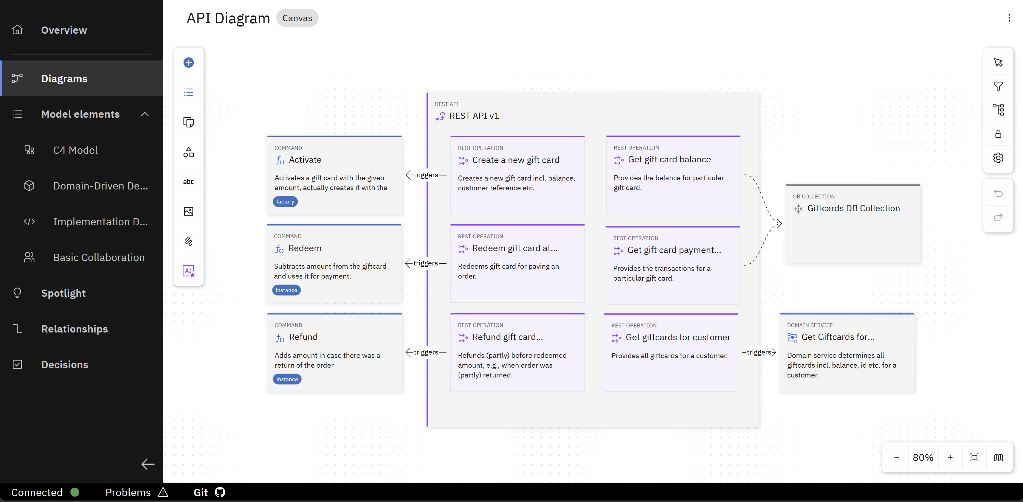 Implementation Design 4