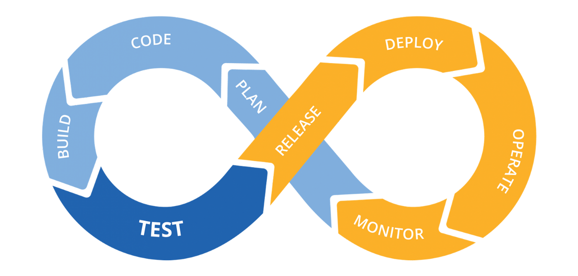 CI/CD Tools