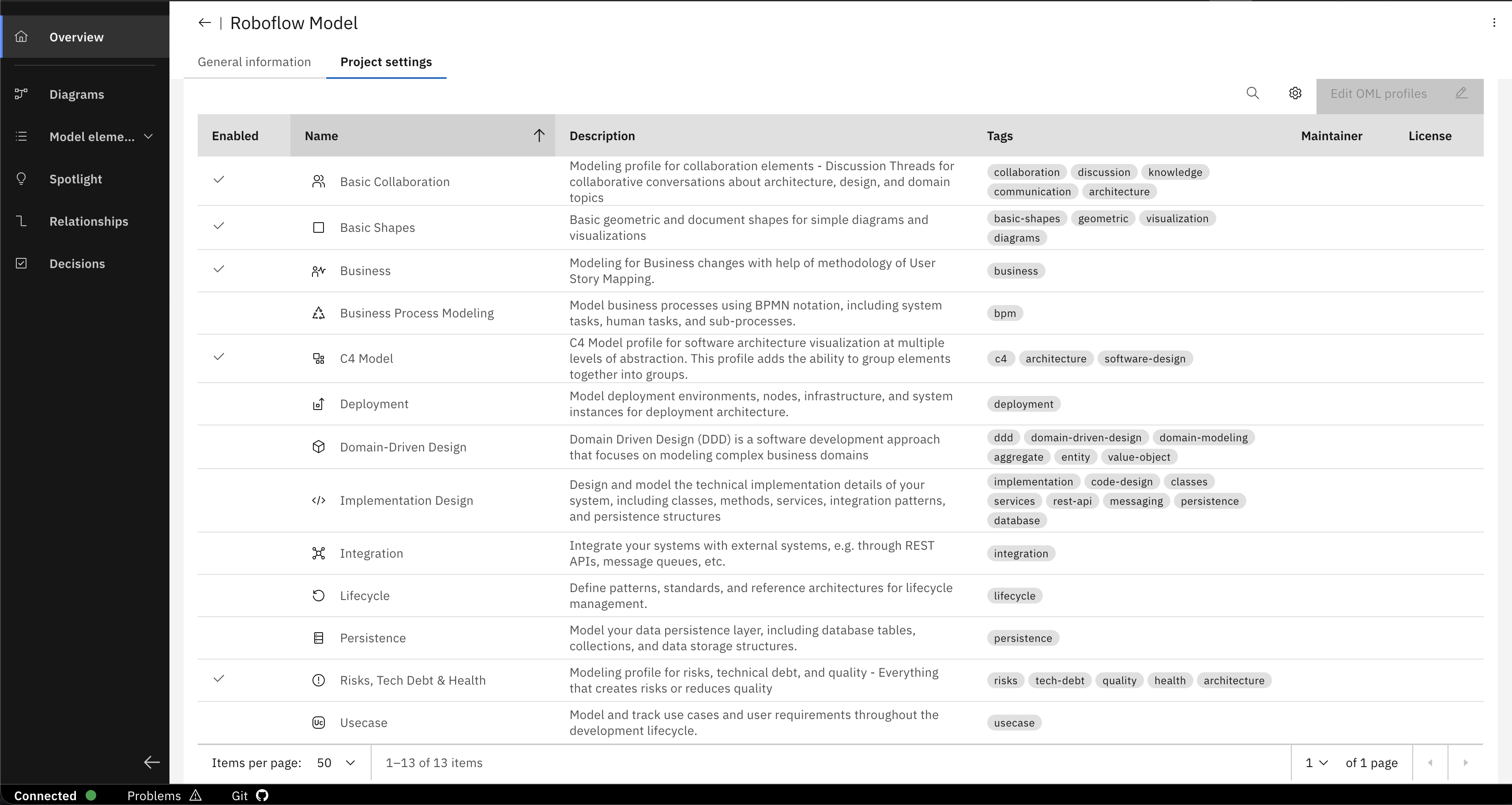 Composition Project Deployment