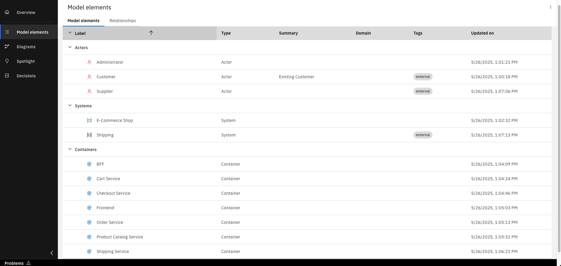 Overview list of created model elements