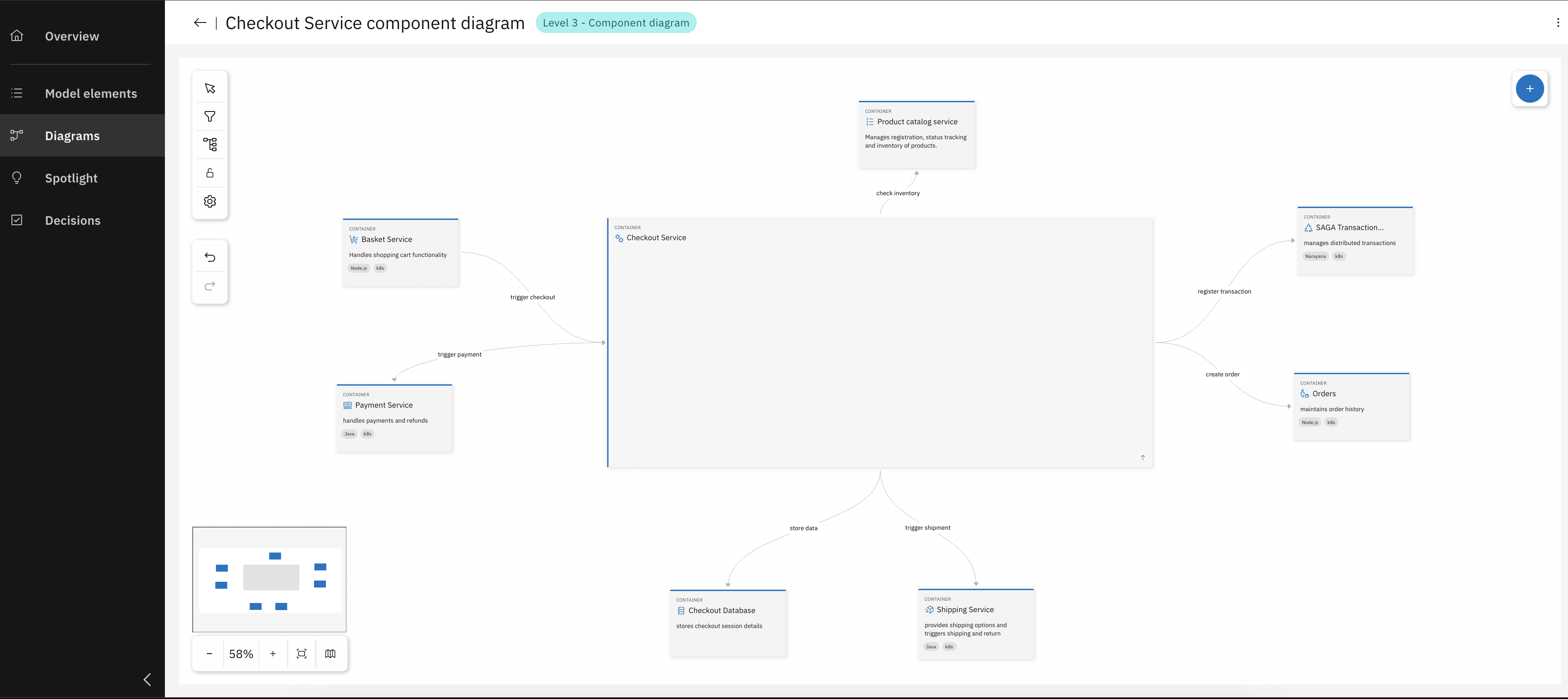 New Diagram Created