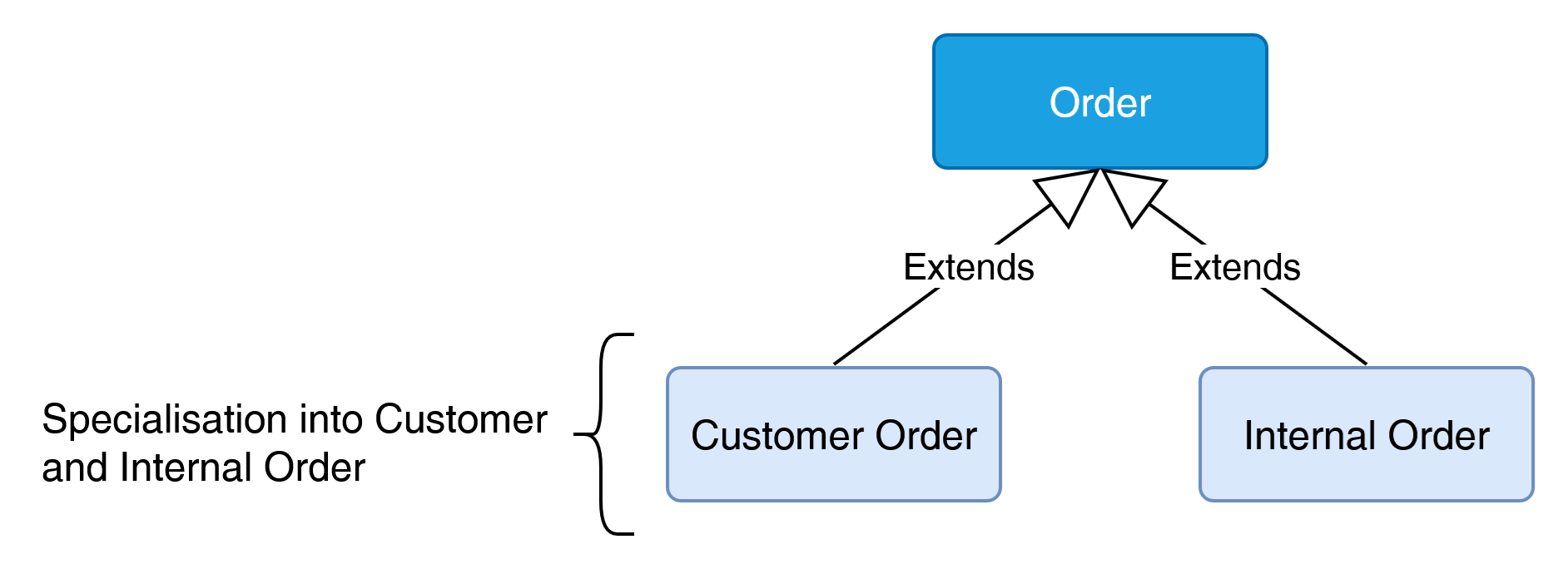 Use Case