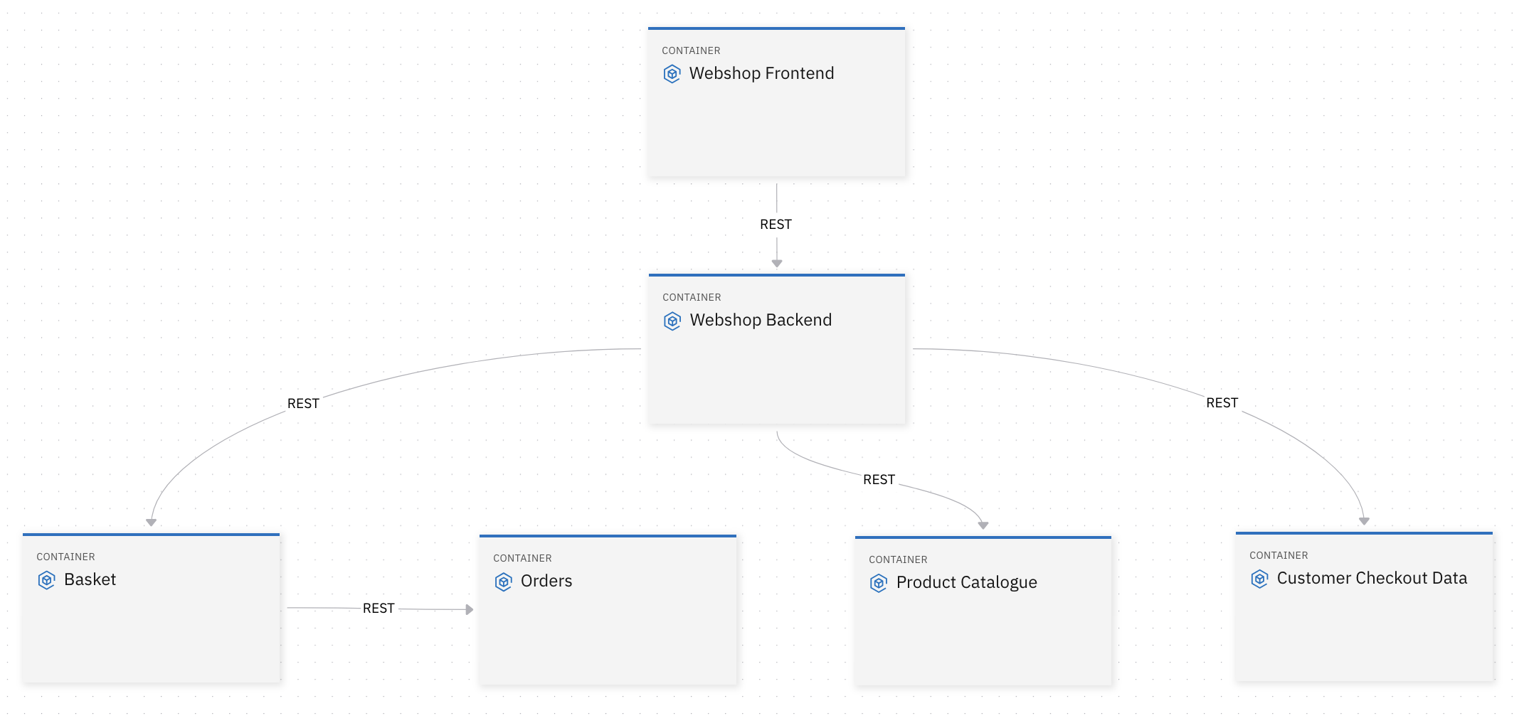 System Architecture