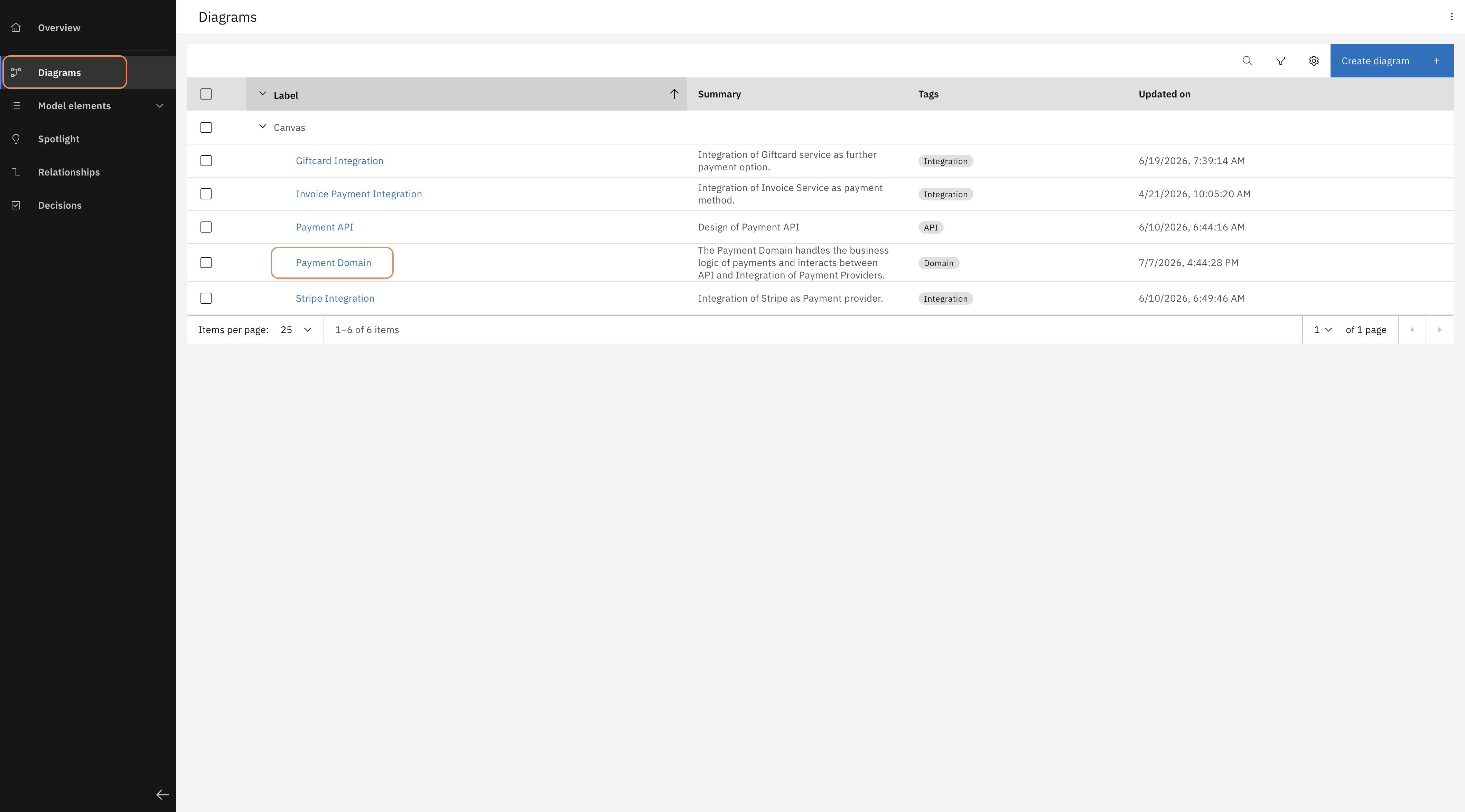Navigate to Diagrams