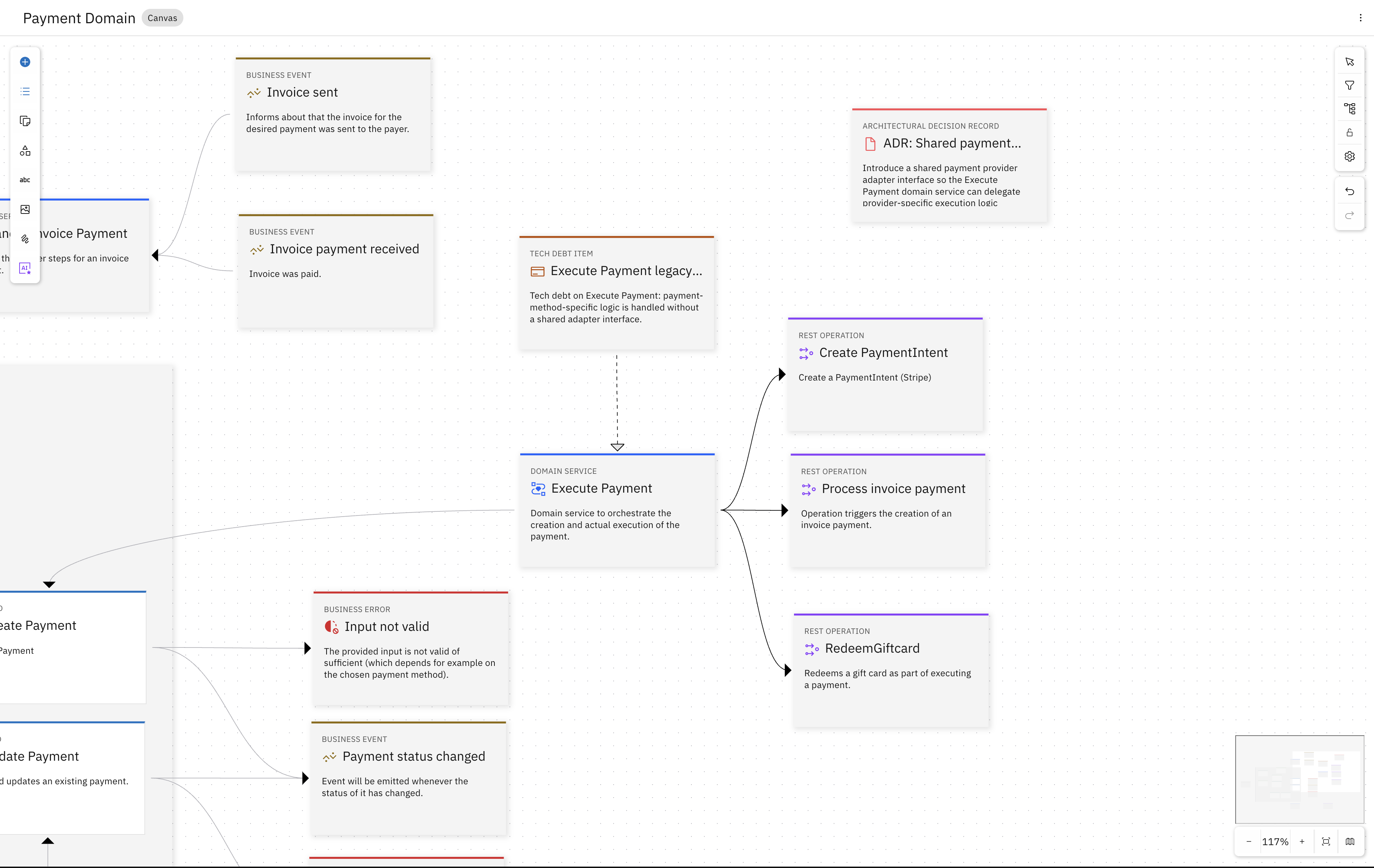 Payment Domain diagram with RedeemGiftcard connected to Execute Payment